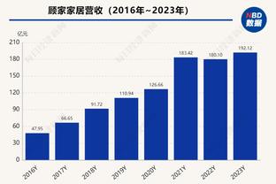 不差钱❓国足一众归化只剩蒋光太李可，一年花费曾达8.7亿